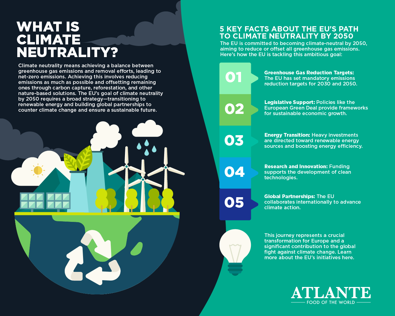 5 key points on the EU's commitment to achieving climate neutrality by 2050, including renewable energy and global collaboration.