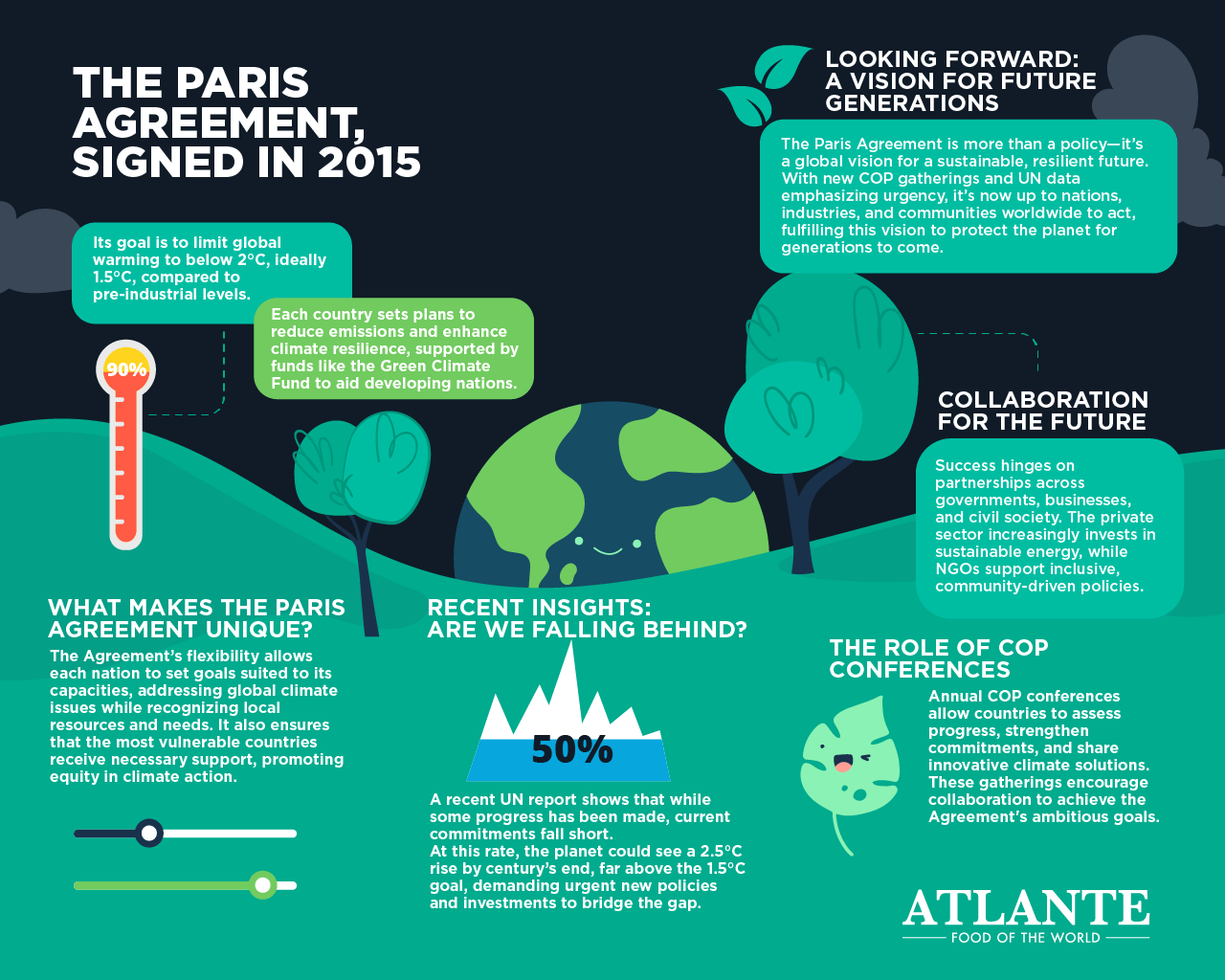 Key aspects of the Paris Agreement: global collaboration and climate resilience