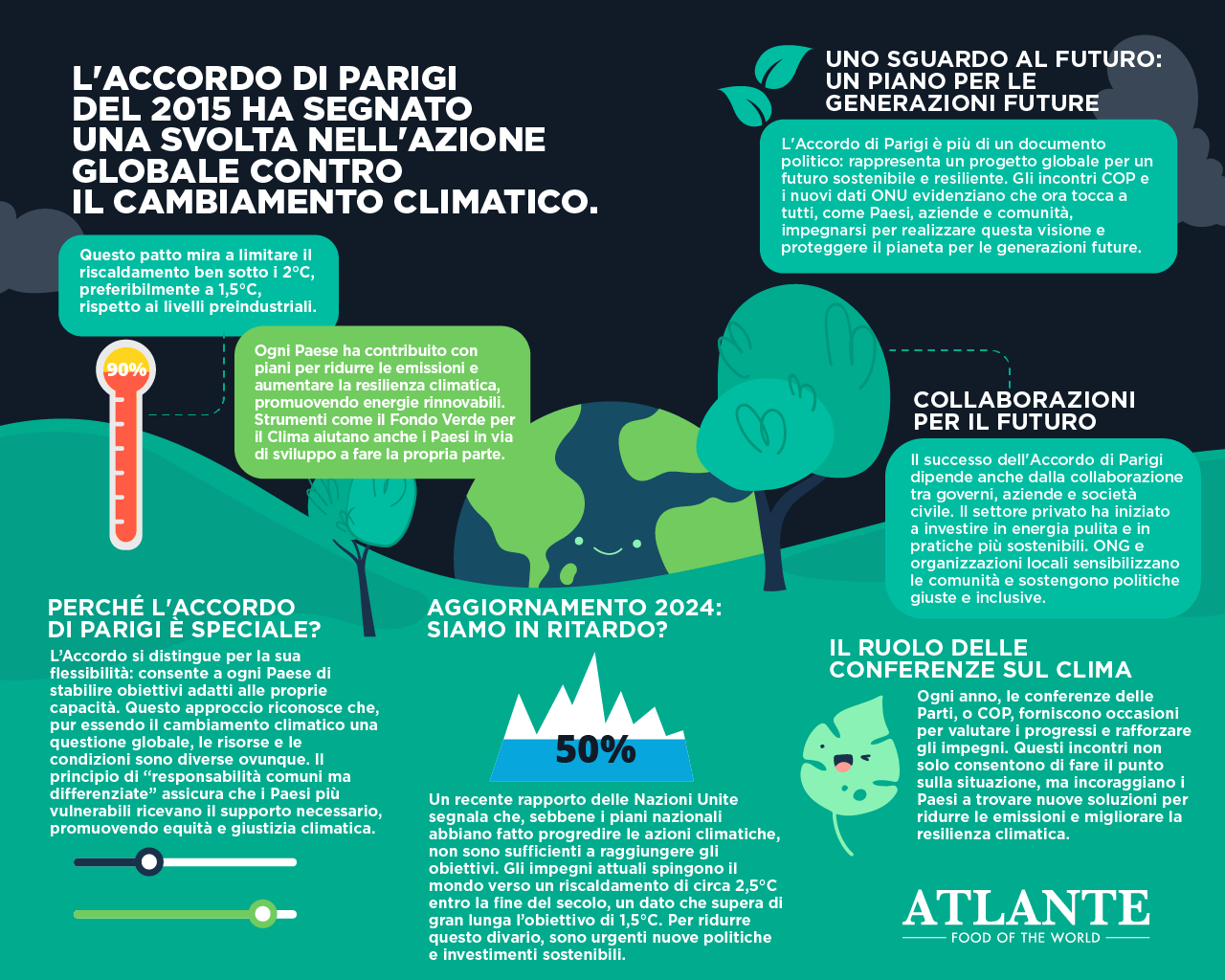 Punti chiave dell'Accordo di Parigi: collaborazione globale e resilienza climatica